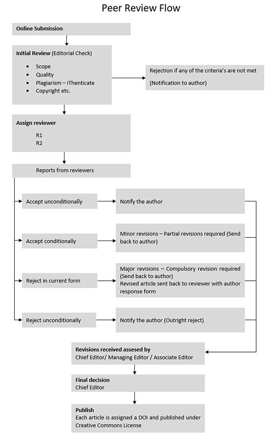 peer_review_flow